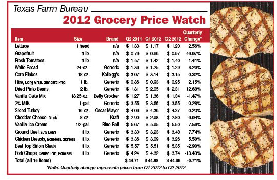 Grocery Price Watch