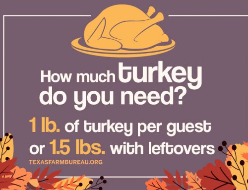 How much turkey should I buy for a COVID Thanksgiving?