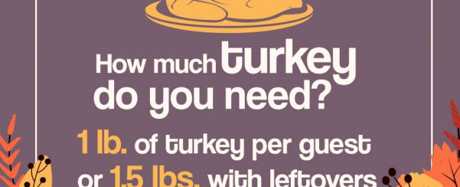 How much turkey should I buy for a COVID Thanksgiving?